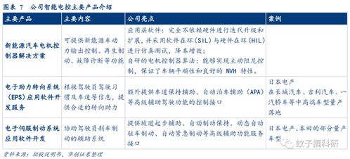 光庭信息 智能汽車軟件解決方案的領(lǐng)航者，技術(shù)驅(qū)動(dòng)未來出行